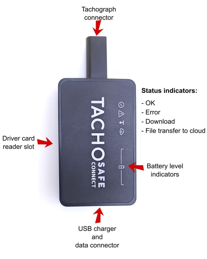 TachoSafe Connect components